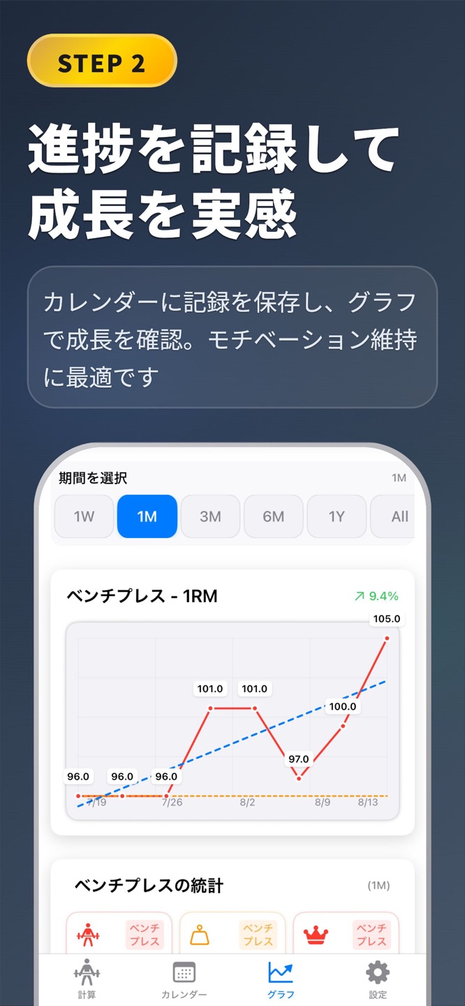 MAX計算機: ベンチプレス・筋トレ1RMのスクリーンショット 3