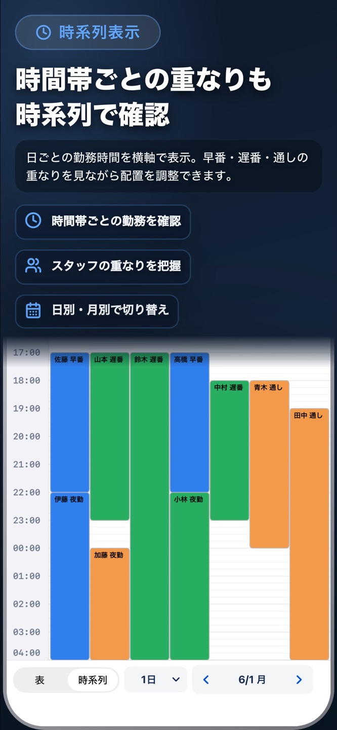 タップシフト - シフト表作成のスクリーンショット 2