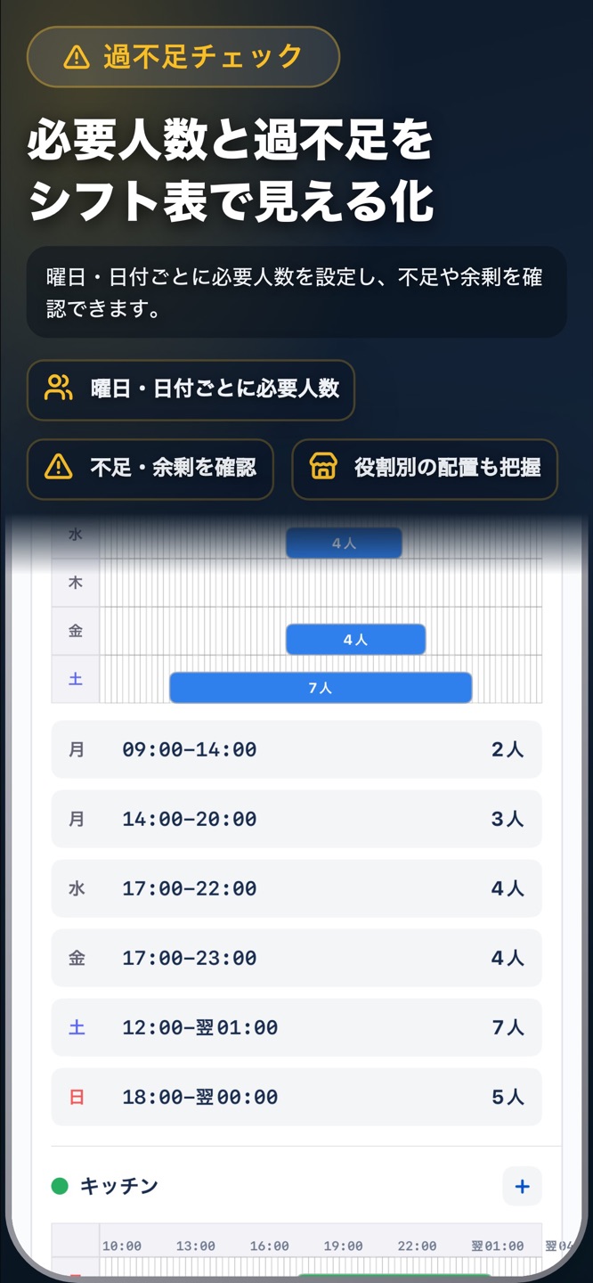 タップシフト - シフト表作成のスクリーンショット 3